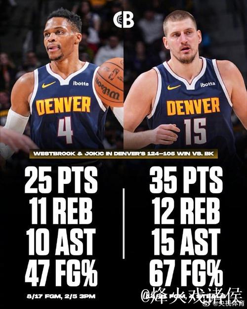 约基奇与威少齐齐三双,掘金大胜篮网;雄鹿险胜魔术 约基奇与威少齐齐三双,掘金大胜篮网;雄鹿险胜魔术
