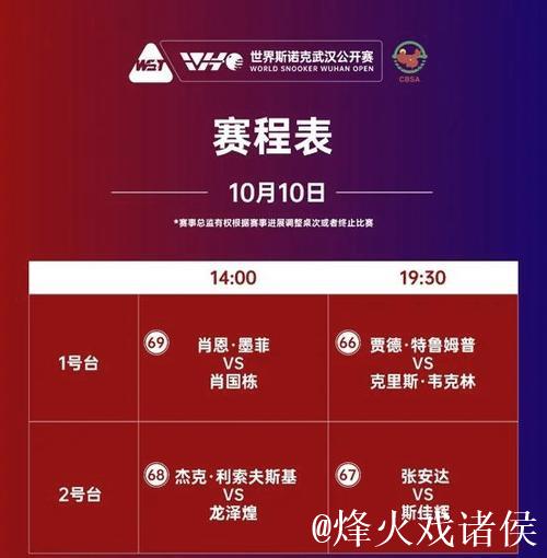 斯诺克武汉公开赛八强名单揭晓 三位中国选手争进四强